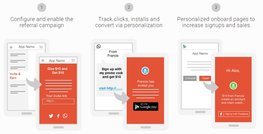Personalised Onboarding With AppVirality