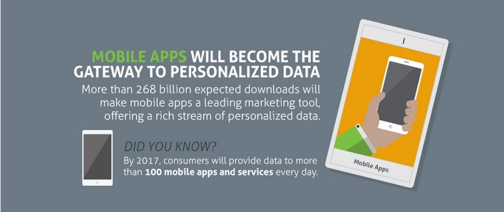 Why Personalize Mobile App Referral Campaigns