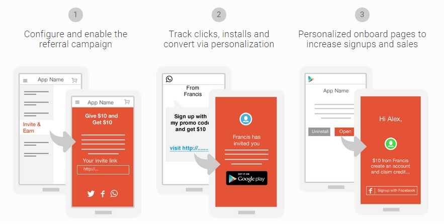Appvirality Offers Exclusive In-App Referrals