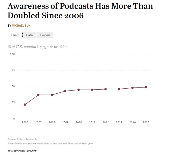 14 Mobile Marketing Podcasts That Will Make You An App Rockstar!