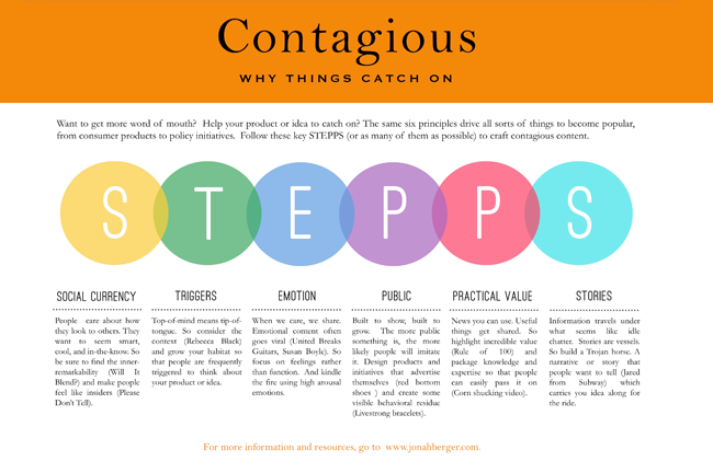 Contagious-Framework-STEPPS (1)