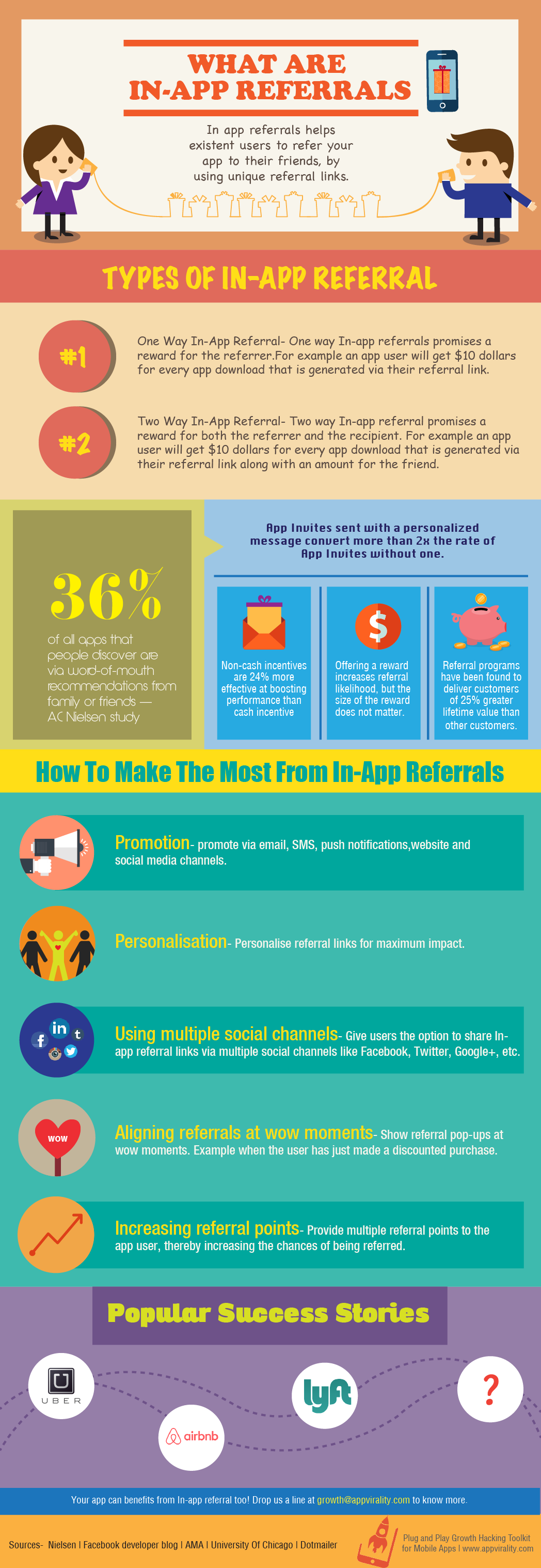 Infographic Everything You Need To Know About In-App Referrals