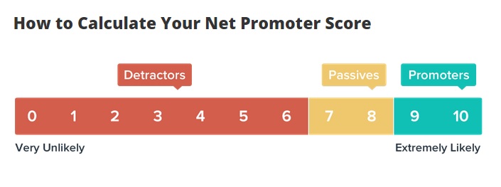 Using Net Promoter Score To Reduce Your App’s Churn And Increase Downloads