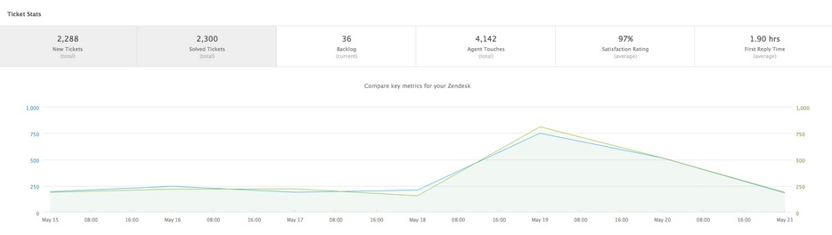 4.7 Million Users In 738 Days! What Defines Canva’s Growth Story?