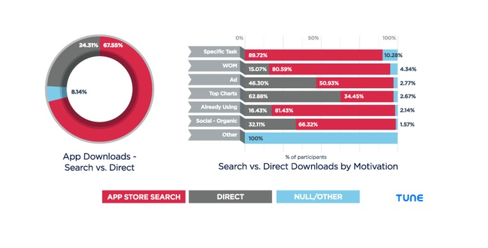 How To Boost App Downloads Using Referral Marketing In Varied Ways