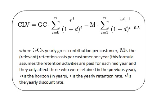 Evaluating Customer Lifetime Value Of An App User- Worth It Or Not?