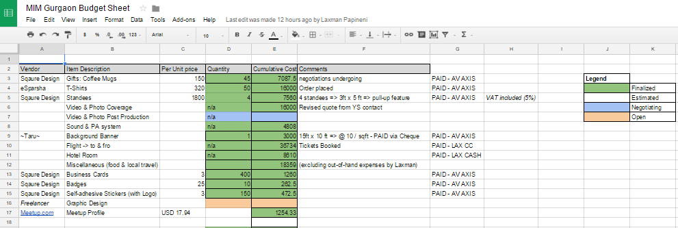 Budget Sheet