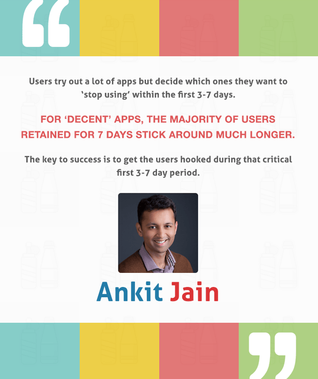 Ankit Jain