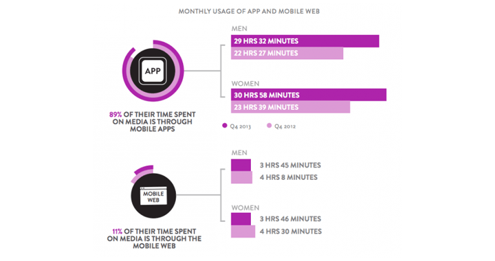 mobile marketing stats