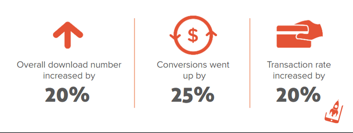 AppVirality stats