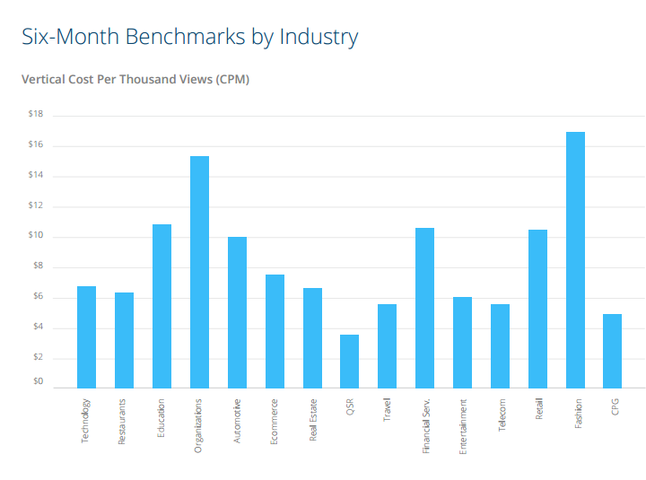 Instagram_Advertising_Research_Report