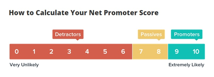 NPS for Referral Marketing