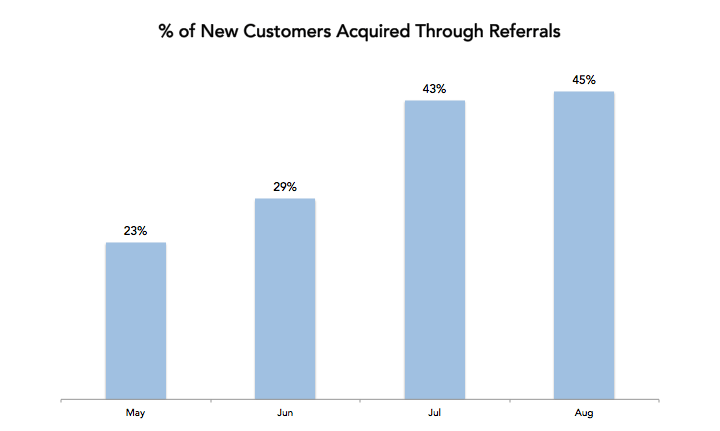 when-your-loyal-users-do-not-appreciate-referrals