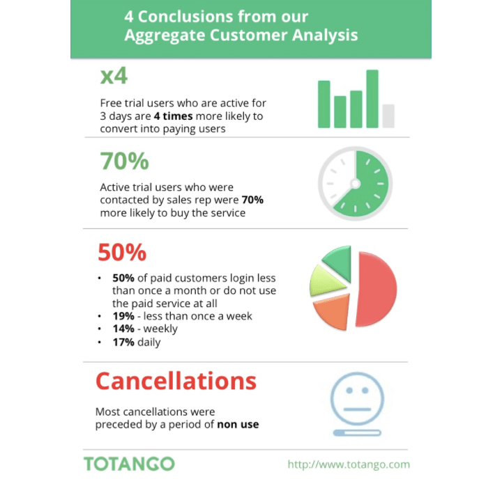 Referral Marketing For SaaS Marketers- What Makes It A Bloody Good Hack