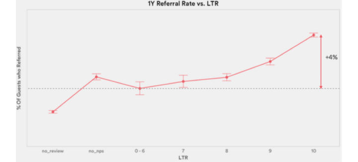 Referral Marketing For SaaS Marketers- What Makes It A Bloody Good Hack